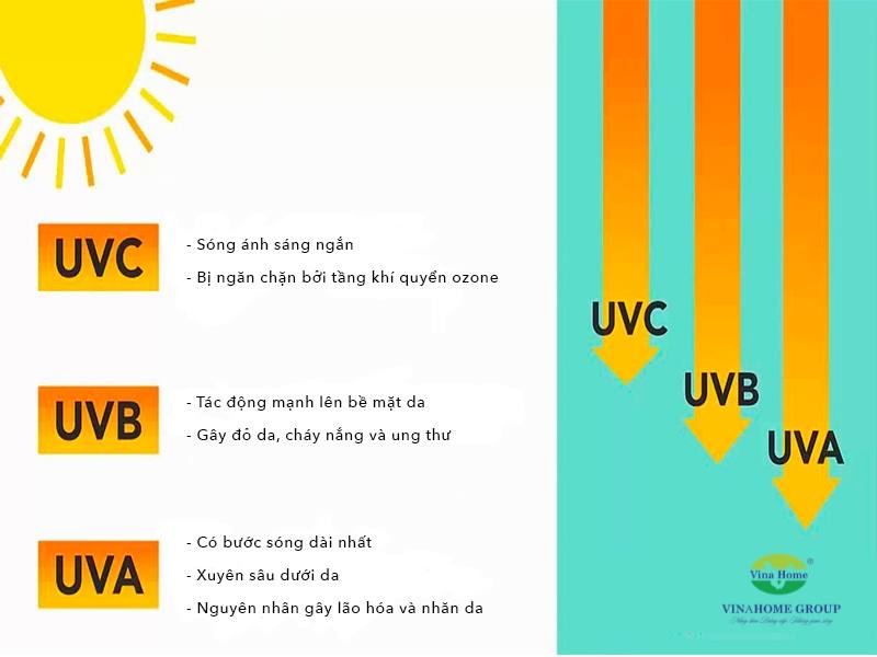 Tia UV