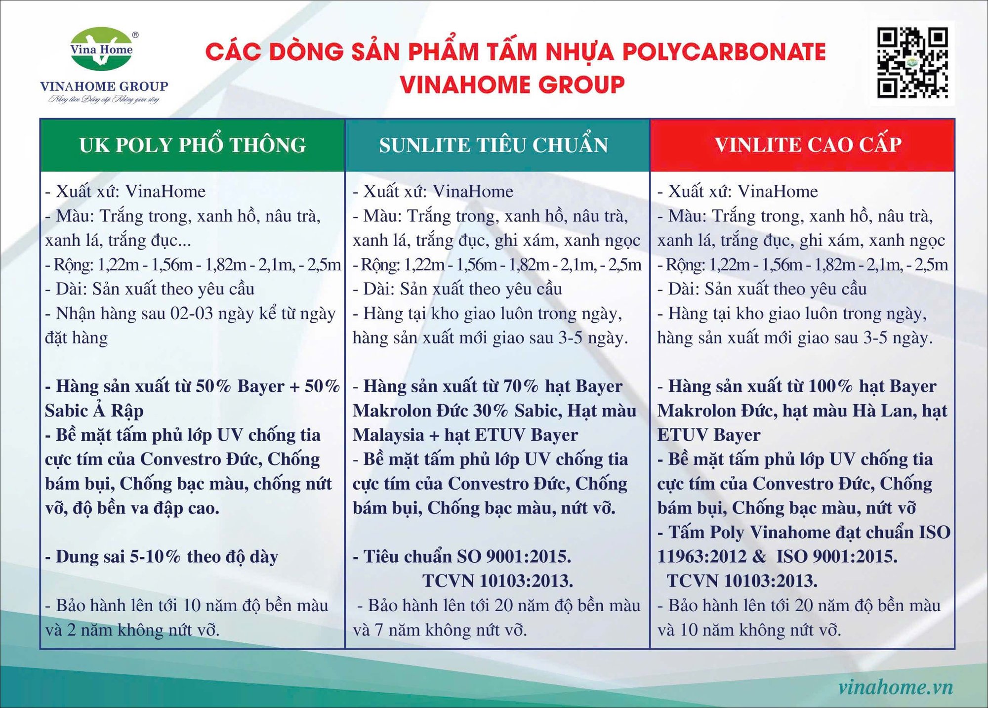 So sánh tấm lợp lấy sáng Polycarbonate